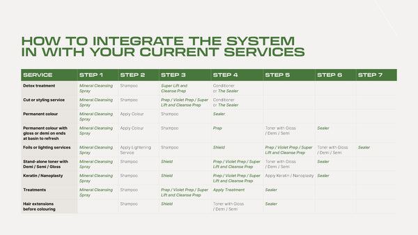 ECOHEADS P.O.D. System Bundle
