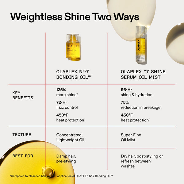 Olaplex o7 Shine Serum Oil Mist 80ml
