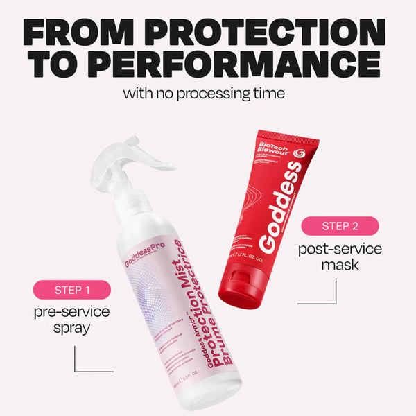 Goddess Maintenance Company BioProtection Kit