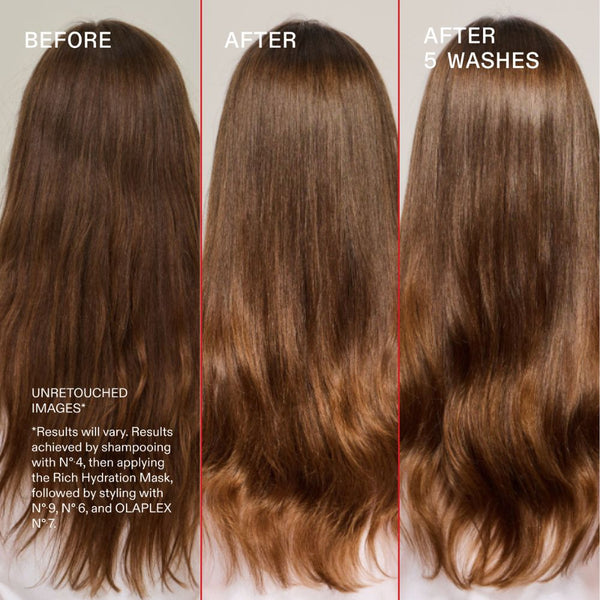 Olaplex Hydration Heroes Set